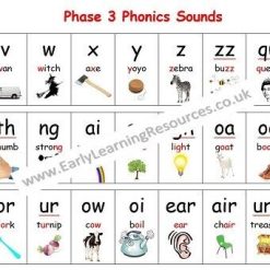 Phonics Sounds Mat A4 Size Poster Phase 3 Primary School Key Stages