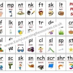 Phonics Sounds Mat A4 Size Poster Phase 4 Primary School Key Stages